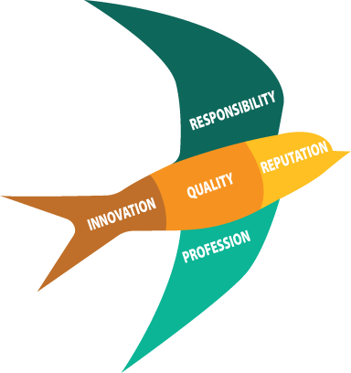 nestgia core values